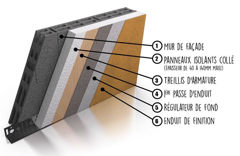 Pose d'isolation thermique extérieur (ITE) pour votre maison à Marseille